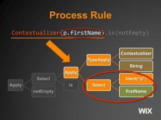 Process Rule 
Contextualizer(p.firstName).is(notEmpty) 
Apply 
Select 
Apply 
TypeApply 
Contextualizer 
String 
Select 
Ident(“p”) 
firstName 
is 
notEmpty 
 