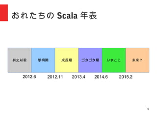 5
おれたちの Scala 年表
有史以前 黎明期 成長期 ゴタゴタ期 いまここ 未来？
2012.6 2012.11 2013.4 2014.6 2015.2
 