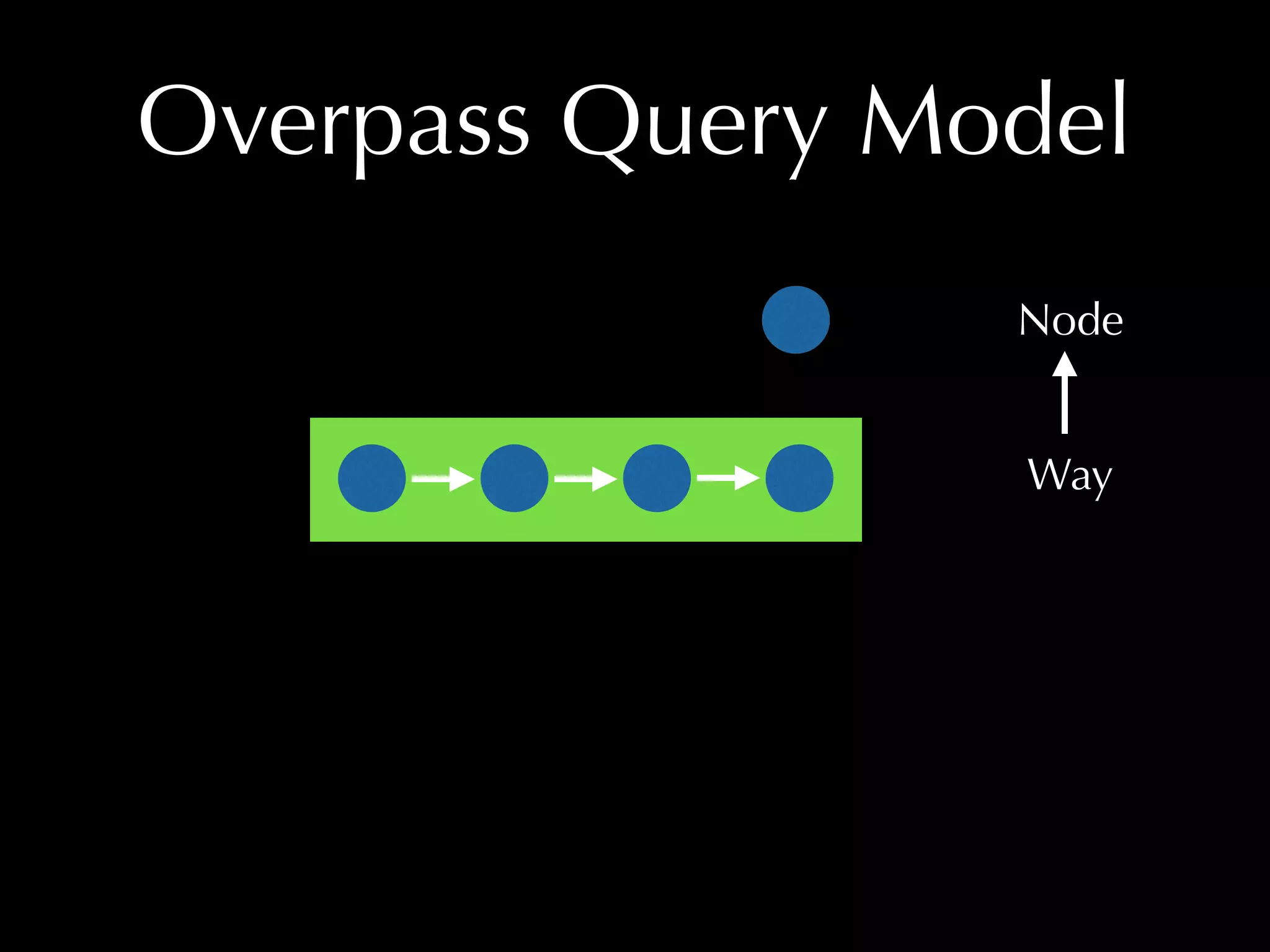 Overpass Query Model 
Node 
Way 
 