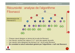 Récursivité : analyse de l’algorithme
Fibonacci 7
6 5
4 35 4
4 3 3 2 3 2 2 1
1 03 2 2 1 2 1 2 1 1 0
1 01 01 01 02 1
1 0
1 0
• Chaque nœud désigne un terme de la suite de fibonacci
• Les nœuds -portant les valeurs 2 à 7- sont des appels récursifs
• Les nœuds verts désignent les termes 0 et 1 de la suite fibonacci
• On constate le calcul redondant généré par l’algorithme « naïf »de fibonacci.
Arborescence de
Fibonacci(7)
7
0
datascience.km@gmail.comM. MICHRAFY 41
 