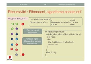 Récursivité : Fibonacci, algorithme constructif
p, a1,a0 trois entiers
Fibonacci(n,p,a1,a0) =
n si n<2
Fibonacci(n,p+1,a1+a0,a1) si p<n
a1+ a0 sinon
2
10
3
1
4
2
5
3
4
65
7
n=7, p=2, a0=0, a1=1
def fibonaccifibonaccifibonaccifibonacci(n:Int):Int={
def fibfibfibfib(n:Int, p:Int, a0:Int, a1:Int) : Int ={
if(n<2) n
else{
if(p<n) fibfibfibfib(n, p+1, a1+a0,a1)
else a1+a0
}
}
fib(n,2,1,0)
}
Plus de calcul
redondant
0
7
Chaque ligne
désigne les termes
consécutifs
datascience.km@gmail.comM. MICHRAFY 44
 