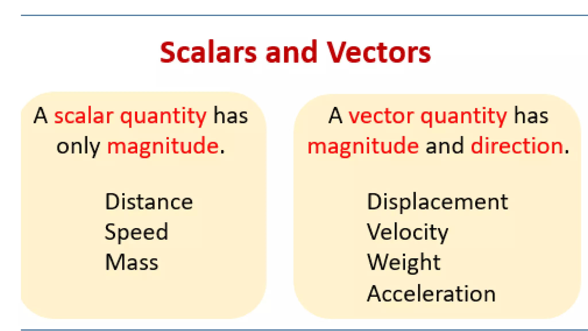 Scalar-and-Vector.pptx