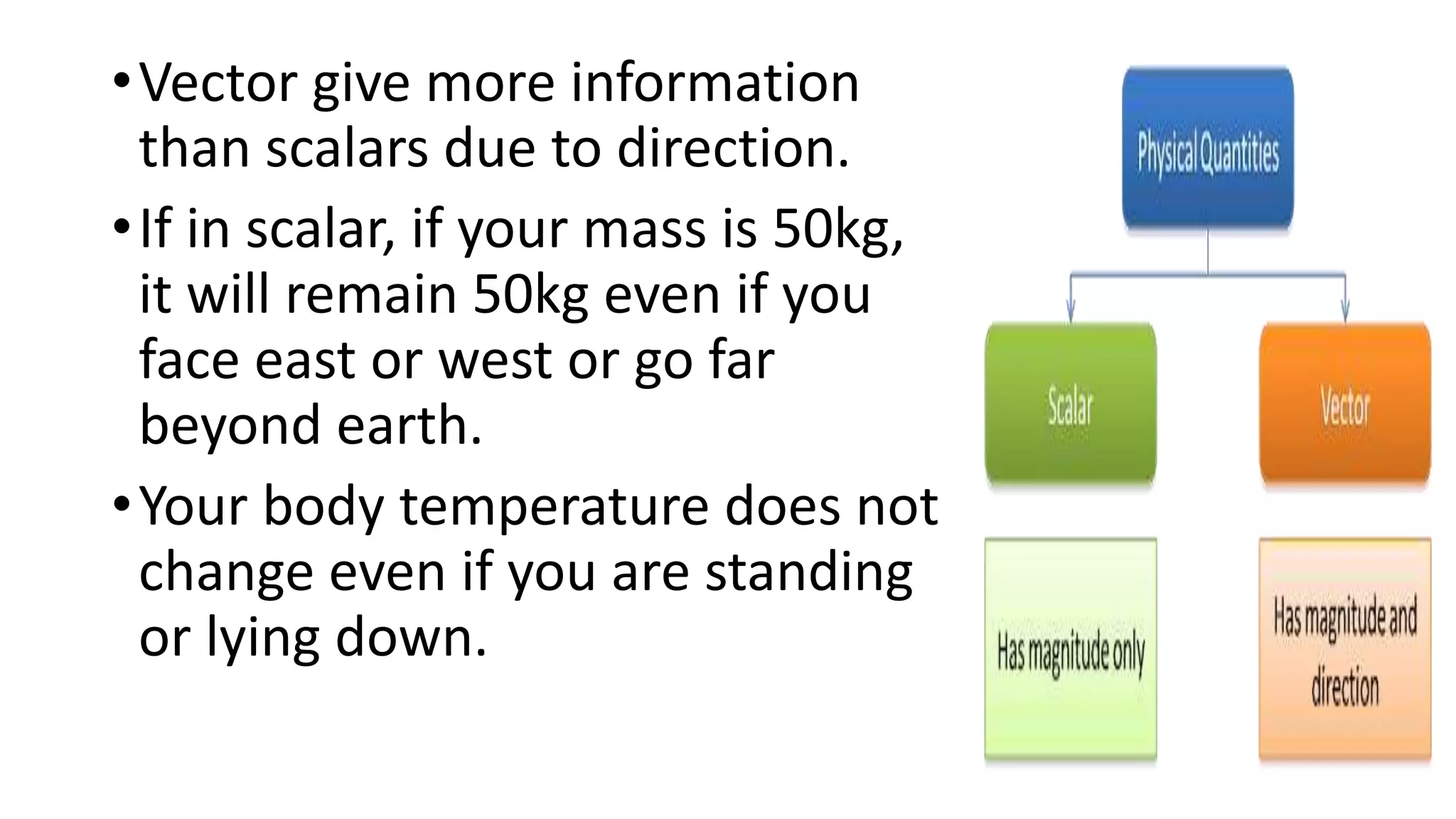 Scalar-and-Vector.pptx