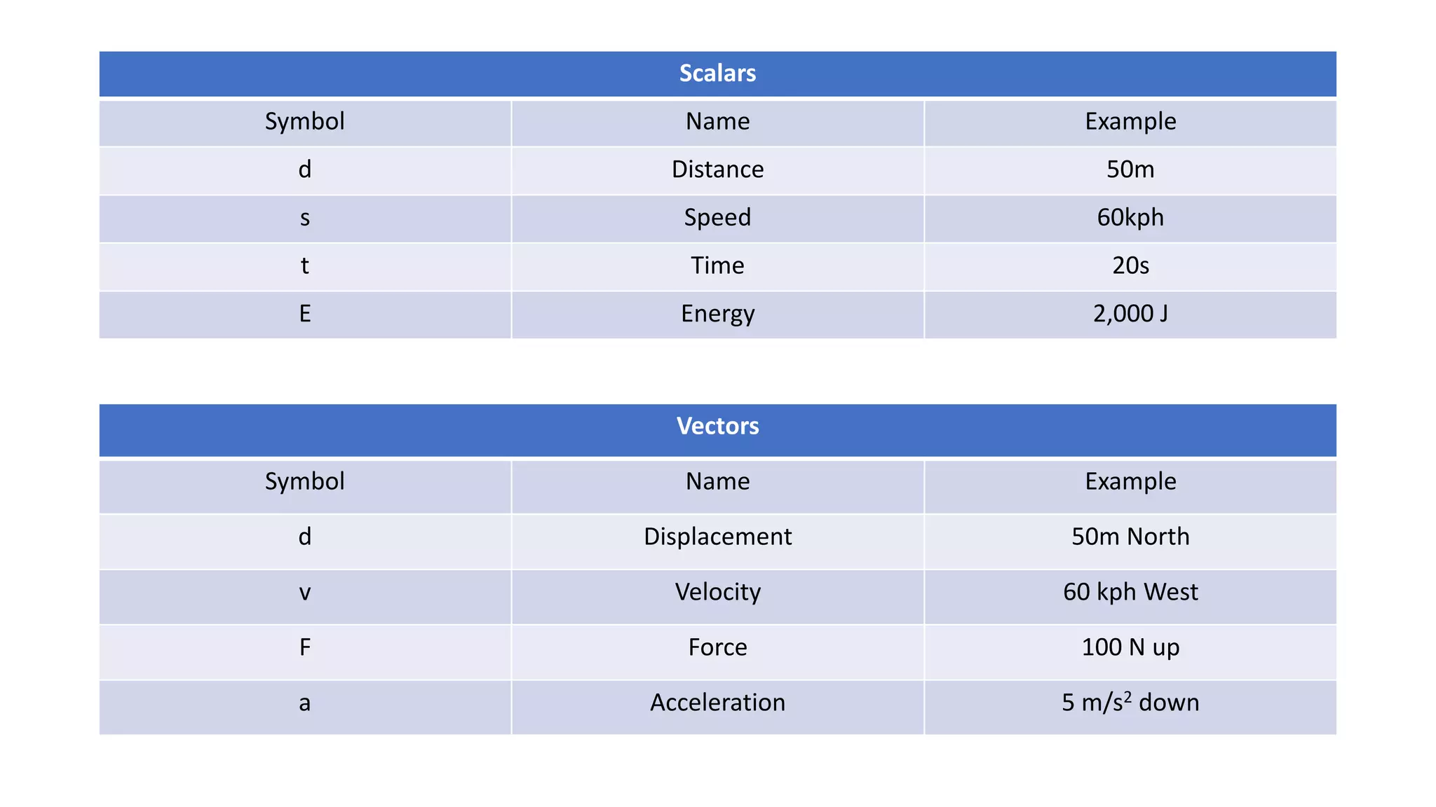 Scalar-and-Vector.pptx