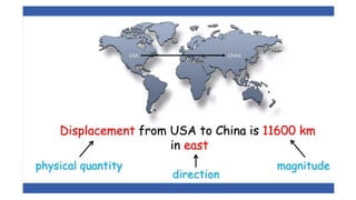 physics- SCALAR-AND-VECTOR-QUANTITIES.PPT