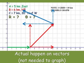 Scalar and vector quantities | PPTX