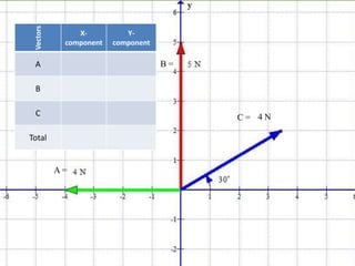 Scalar and vector quantities | PPTX