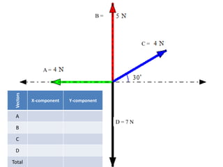 Scalar and vector quantities | PPTX