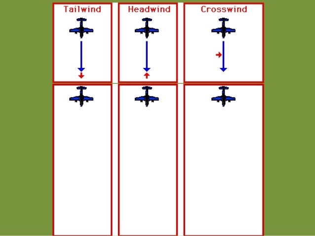 Scalar And Vector Quantities / Scalar and vector quantities concept