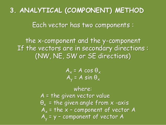 table of vector and quantities scalar Scalar quantities and vector
