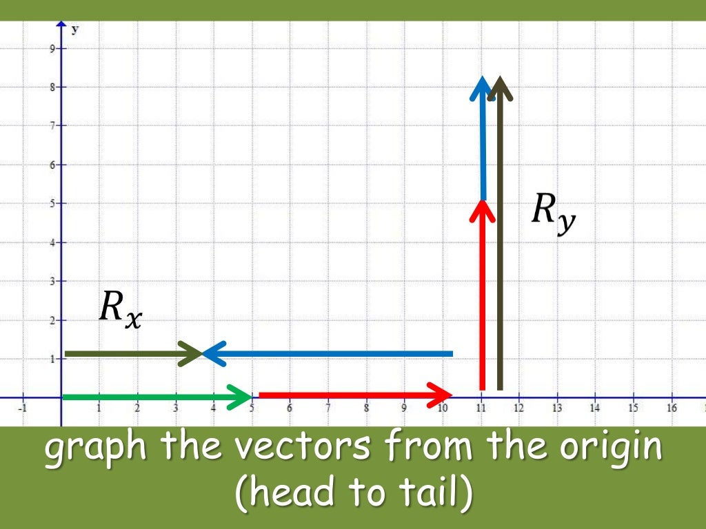 Scalar and vector quantities