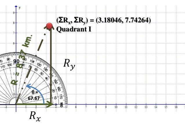 Scalar and vector quantities