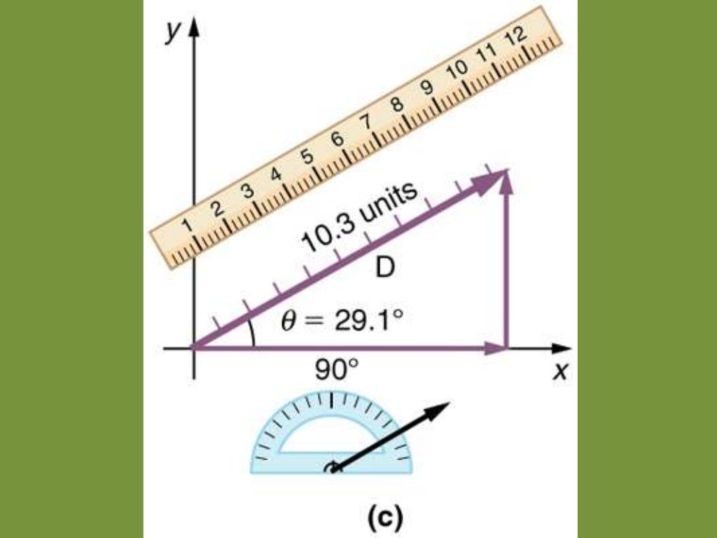 Scalar and vector quantities