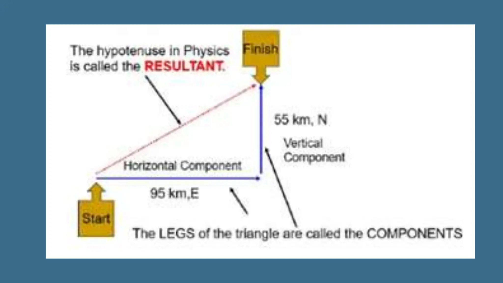 Scalar And Vector Quantities Powerpoint Presentation Ppt Free Download Scalar And Vector Quantities Powerpoint Presentation Ppt Free Download