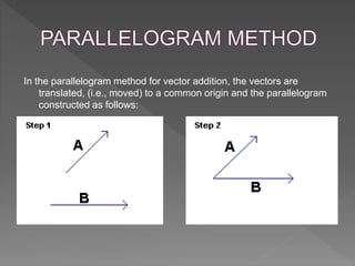 In the parallelogram method for vector addition, the vectors are
translated, (i.e., moved) to a common origin and the parallelogram
constructed as follows:
 