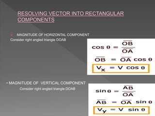  MAGNITUDE OF HORIZONTAL COMPONENT
Consider right angled triangle DOAB
Consider right angled triangle DOAB
• MAGNITUDE OF VERTICAL COMPONENT
 