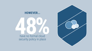 48%have no formal cloud
security policy in place
HOWEVER...
 
