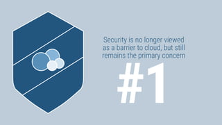 Security is no longer viewed
as a barrier to cloud, but still
remains the primary concern
#1
 