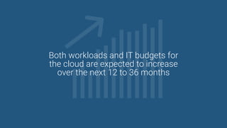 Both workloads and IT budgets for
the cloud are expected to increase
over the next 12 to 36 months
 