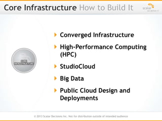 © 2013 Scalar Decisions Inc. Not for distribution outside of intended audience
How to Build It
 Converged Infrastructure
 High-Performance Computing
(HPC)
 StudioCloud
 Big Data
 Public Cloud Design and
Deployments
 