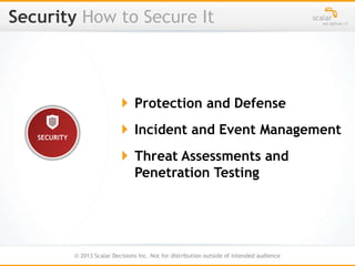 © 2013 Scalar Decisions Inc. Not for distribution outside of intended audience
How to Secure It
 Protection and Defense
 Incident and Event Management
 Threat Assessments and
Penetration Testing
 