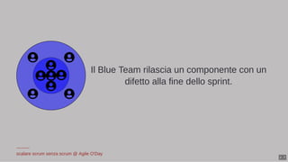 Il Blue Team rilascia un componente con un
difetto alla fine dello sprint.
scalare scrum senza scrum @ Agile O'Day
2 . 7
 