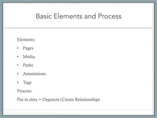 Basic Elements and Process
Elements:
•  Pages
•  Media
•  Paths
•  Annotations
•  Tags
Process:
Put in data > Organize|Create Relationships
 