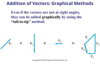 This is all about scalar and vector quantity and there visual ...