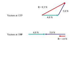 Visual Representation Vector Math This is all about scalar and vector quantity and there visual ...