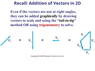 Visual Representation Vector Math This is all about scalar and vector quantity and there visual ...