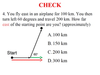 This is all about scalar and vector quantity and there visual ...