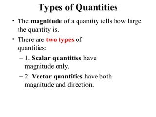 Qty Types This is all about scalar and vector quantity and there visual ...