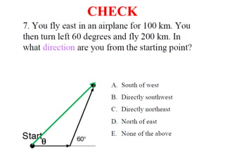 This is all about scalar and vector quantity and there visual ...