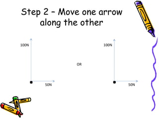 Scalars And Vectors | PPT