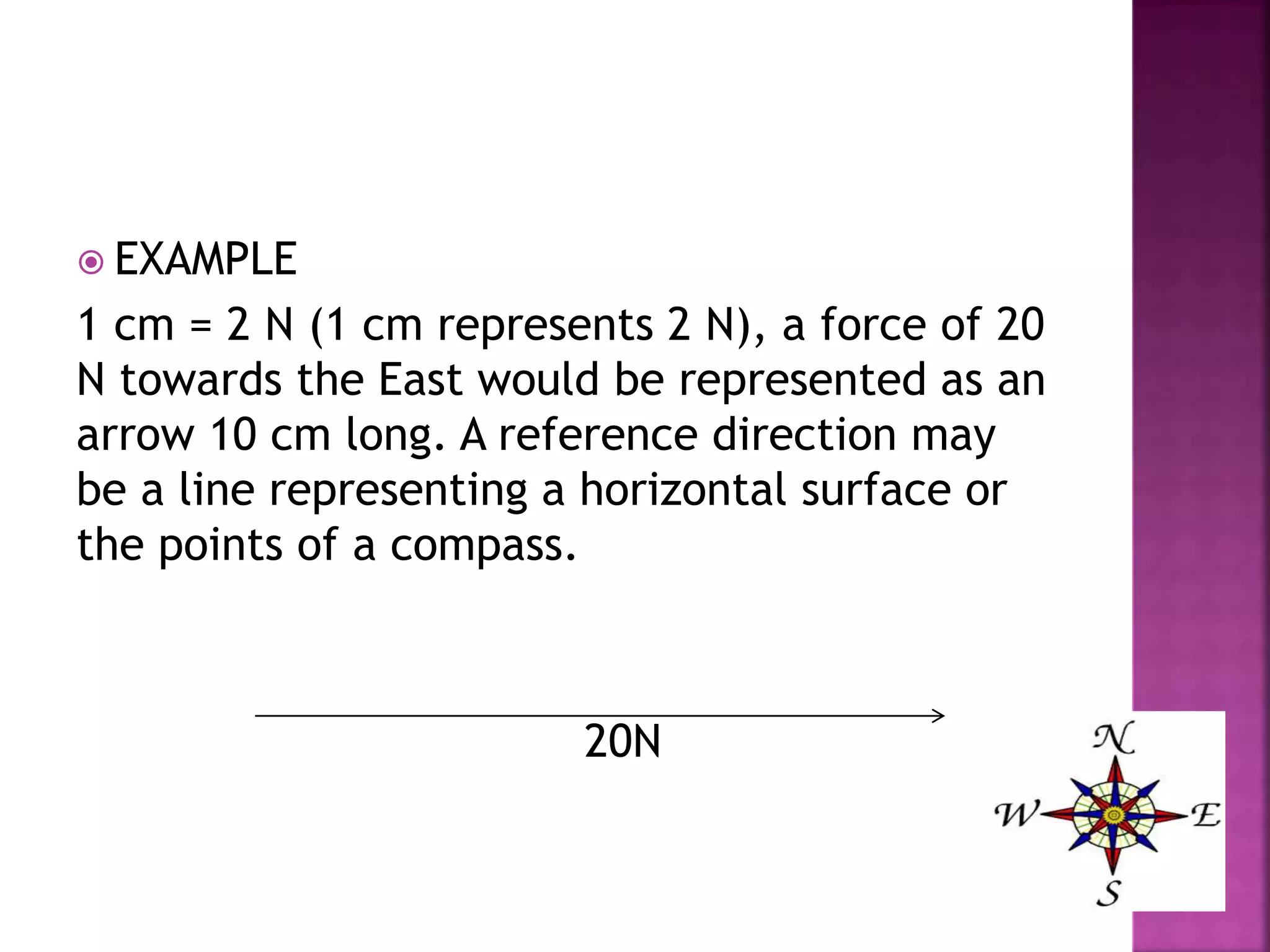  EXAMPLE
1 cm = 2 N (1 cm represents 2 N), a force of 20
N towards the East would be represented as an
arrow 10 cm long. A reference direction may
be a line representing a horizontal surface or
the points of a compass.
20N
 
