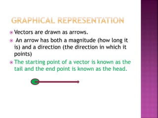 Vectors are drawn as arrows.
 An arrow has both a magnitude (how long it
is) and a direction (the direction in which it
points)
 The starting point of a vector is known as the
tail and the end point is known as the head.
 