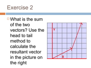 Exercise 2
 What is the sum
of the two
vectors? Use the
head to tail
method to
calculate the
resultant vector
in the picture on
the right
 