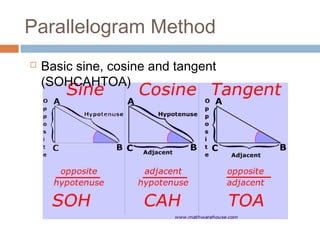 Parallelogram Method
 Basic sine, cosine and tangent
(SOHCAHTOA)
 