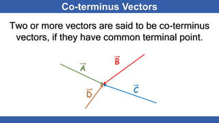 Co-terminus Vectors
Two or more vectors are said to be co-terminus
vectors, if they have common terminal point.
B
A
C
D
 