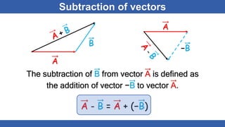 Subtraction of vectors
B
A
−B
A
The subtraction of B from vector A is defined as
the addition of vector −B to vector A.
A - B = A + (−B)
 