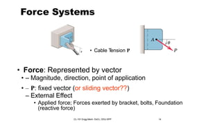 Scalars and Vectors Operation_SPP.pptx