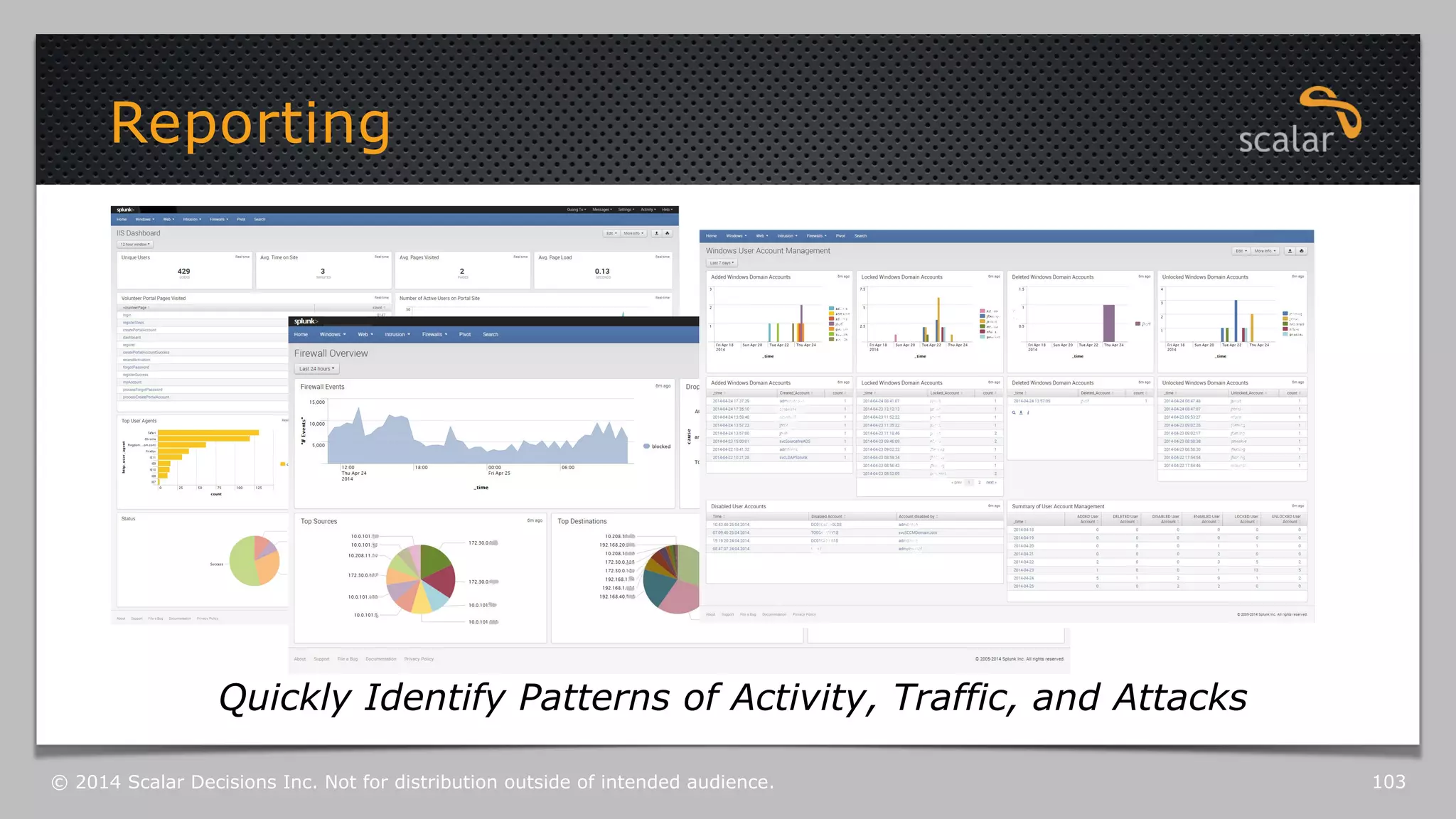 Reporting 
Quickly Identify Patterns of Activity, Traffic, and Attacks 
© 2014 Scalar Decisions Inc. Not for distribution outside of intended audience. 103 
 