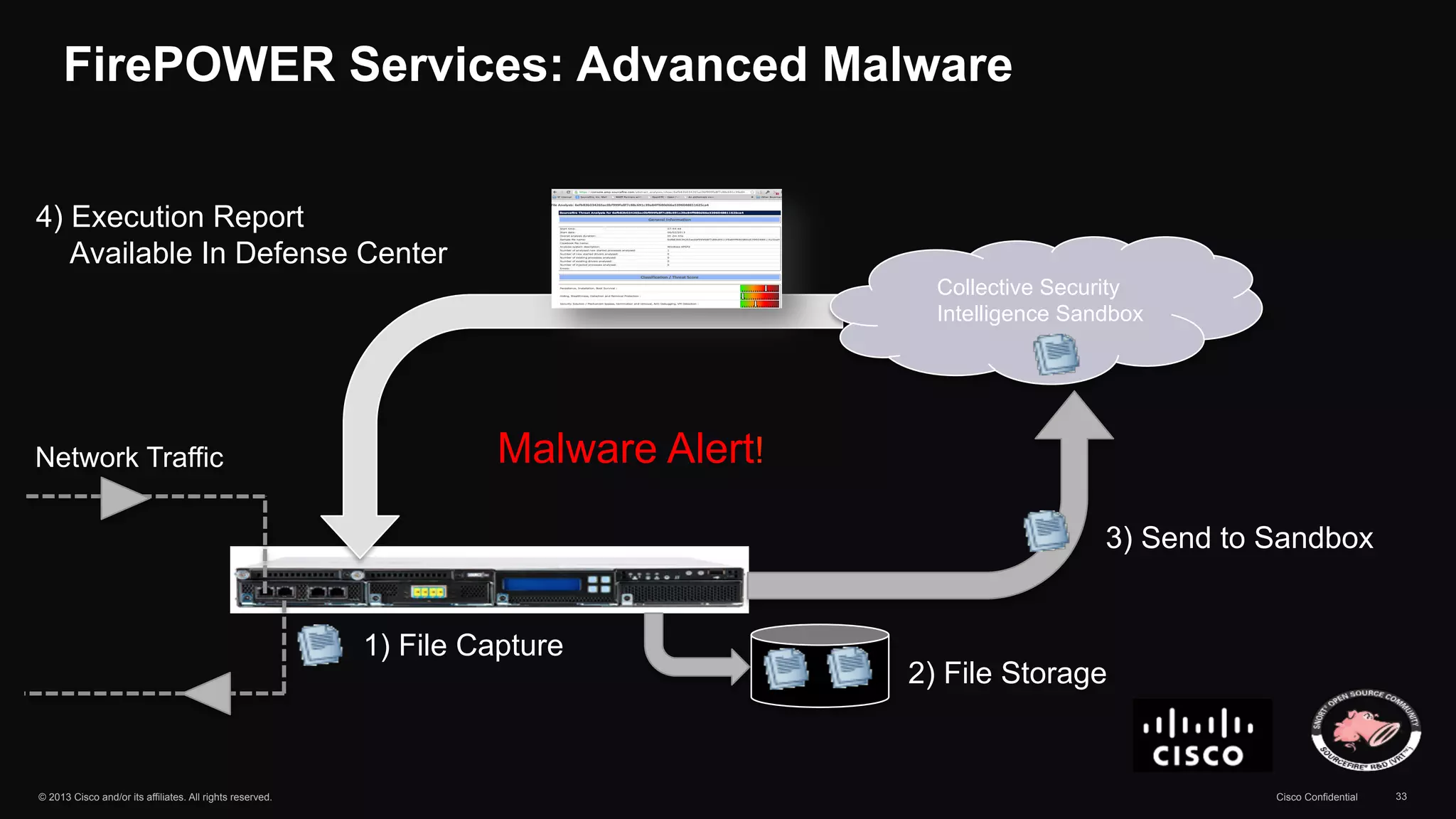 FirePOWER Services: Advanced Malware 
Malware Alert! 
4) Execution Report 
Available In Defense Center 
1) File Capture 
Collective Security 
Intelligence Sandbox 
3) Send to Sandbox 
2) File Storage 
Network Traffic 
© 2013 Cisco and/or its affiliates. All rights reserved. Cisco Confidential 33 
 