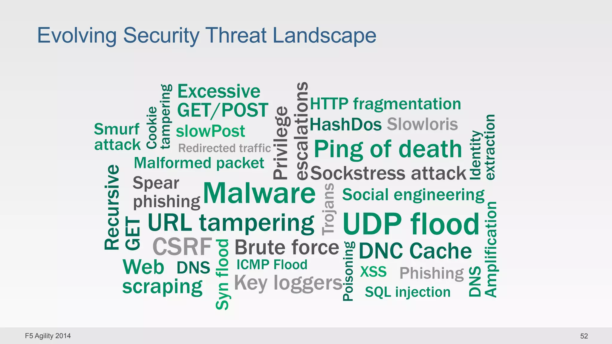 Evolving Security Threat Landscape 
F5 Agility 2014 52 
 