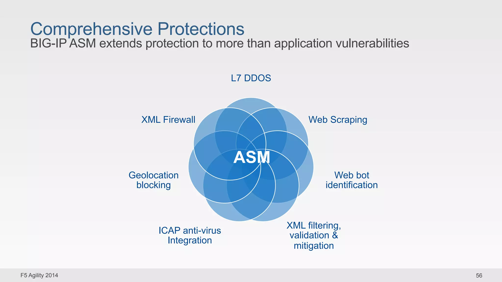 Comprehensive Protections 
BIG-IP ASM extends protection to more than application vulnerabilities 
L7 DDOS 
Web Scraping 
Web bot 
identification 
XML filtering, 
validation & 
mitigation 
XML Firewall 
Geolocation 
blocking 
ICAP anti-virus 
Integration 
ASM 
F5 Agility 2014 56 
 