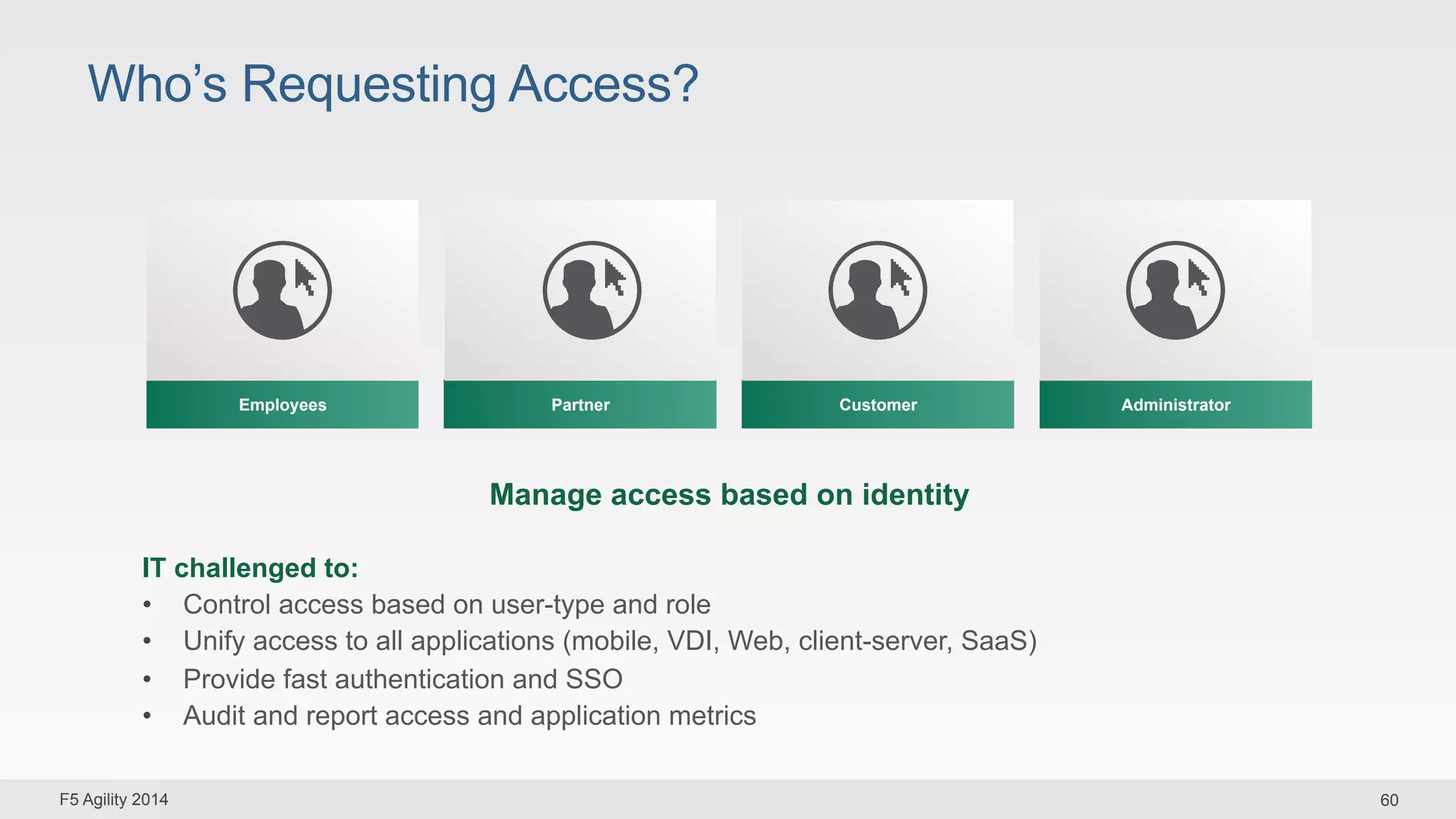 Who’s Requesting Access? 
Employees Partner Customer Administrator 
Manage access based on identity 
IT challenged to: 
• Control access based on user-type and role 
• Unify access to all applications (mobile, VDI, Web, client-server, SaaS) 
• Provide fast authentication and SSO 
• Audit and report access and application metrics 
F5 Agility 2014 60 
 