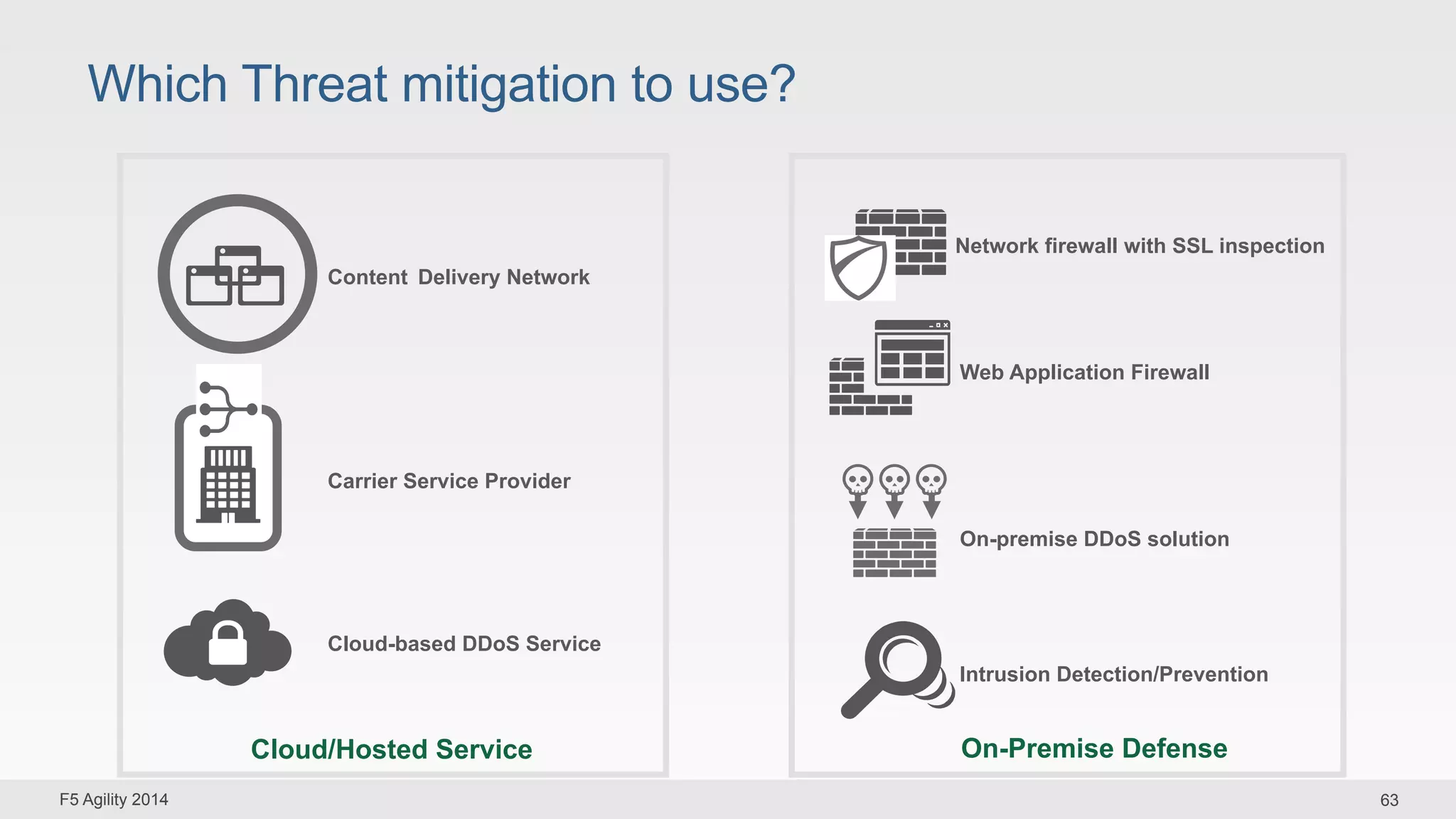 Which Threat mitigation to use? 
Content Delivery Network 
Carrier Service Provider 
Cloud-based DDoS Service 
Cloud/Hosted Service 
Network firewall with SSL inspection 
Web Application Firewall 
On-premise DDoS solution 
Intrusion Detection/Prevention 
On-Premise Defense 
F5 Agility 2014 63 
 