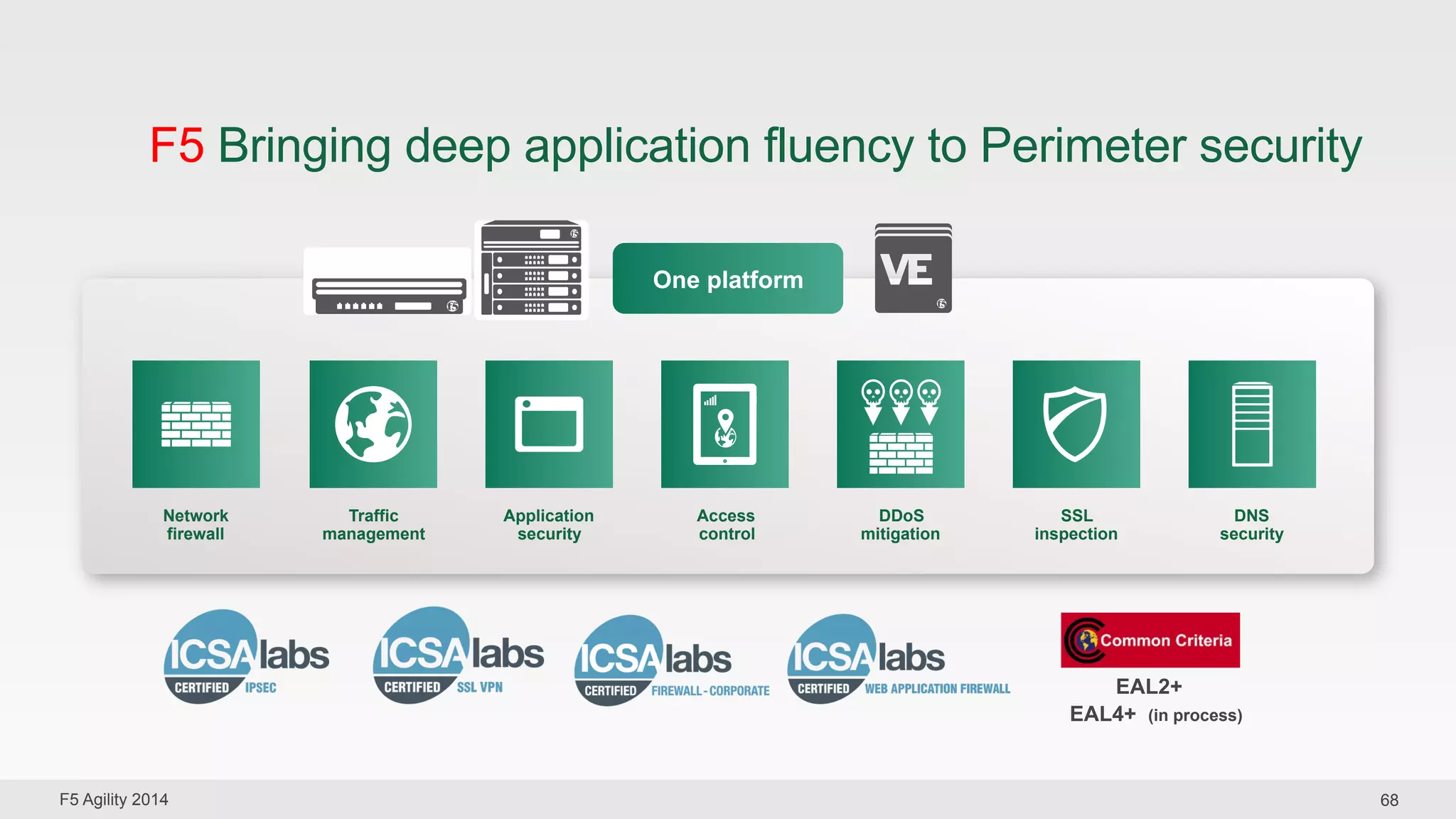 F5 Bringing deep application fluency to Perimeter security 
One platform 
SSL 
inspection 
Traffic 
management 
DNS 
security 
Access 
control 
Application 
security 
Network 
firewall 
EAL2+ 
EAL4+ (in process) 
DDoS 
mitigation 
F5 Agility 2014 68 
 