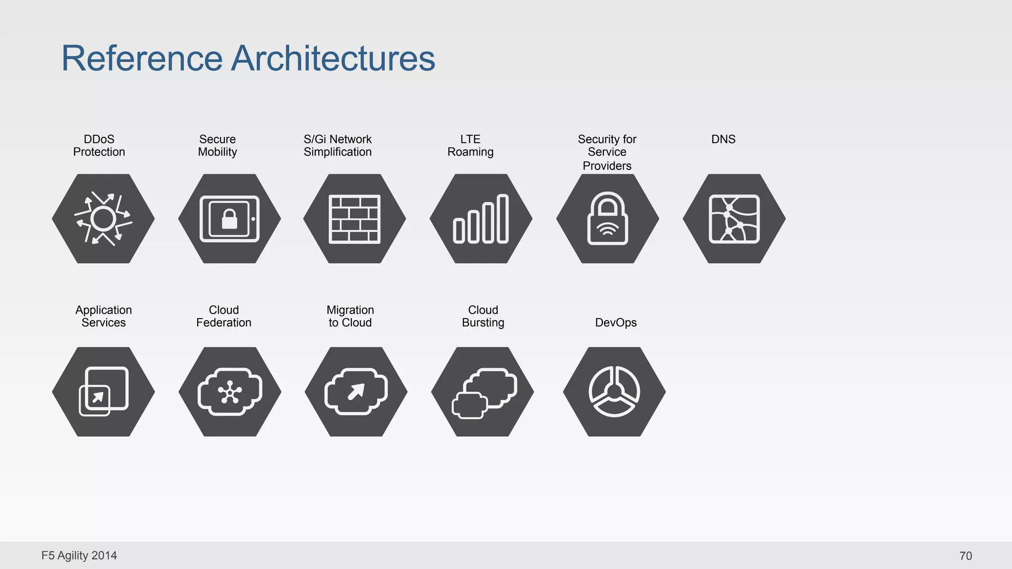 Reference Architectures 
DDoS 
Protection 
S/Gi Network 
Simplification 
Security for 
Service 
Providers 
Application 
Services 
LTE 
Roaming 
Migration 
to Cloud 
DevOps 
Secure 
Mobility 
DNS 
Cloud 
Federation 
Cloud 
Bursting 
F5 Agility 2014 70 
 