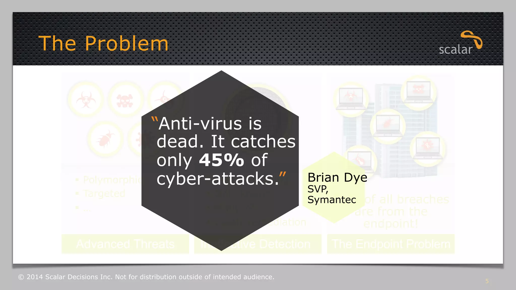 “Anti-virus is 
dead. It catches 
only 45% of 
cyber-attacks.” Brian Dye 
SVP, 
Symantec 
71% of all breaches 
are from the 
endpoint! 
The Endpoint Problem 
§ Polymorphic 
§ Targeted 
§ … 
Pattern Matching 
§ Only known 
§ Many ??? 
§ Costly remediation 
Advanced Threats Ineffective Detection 
5 
The Problem 
© 2014 Scalar Decisions Inc. Not for distribution outside of intended audience. 
 
